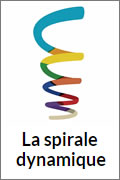 La spirale dynamique de Clare Graves