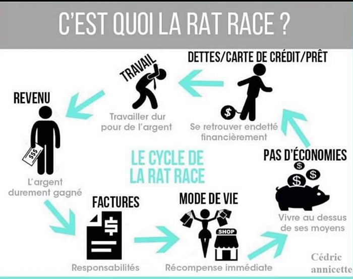 Sortir de la Rats race